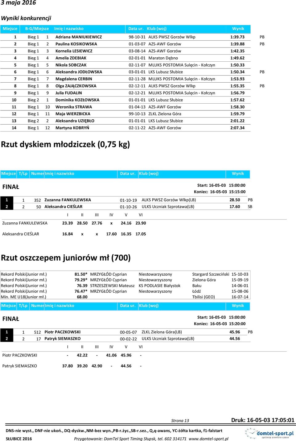 62 5 Bieg 1 5 Nikola SOBCZAK 02-11-07 MLUKS POSTOMIA Sulęcin - Kołczyn 1:50.33 6 Bieg 1 6 Aleksandra JODŁOWSKA 03-01-01 LKS Lubusz Słubice 1:50.
