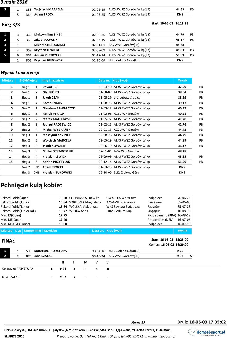 79 PB 2 5 363 Jakub KOWALIK 02-06-19 ALKS PWSZ Gorzów Wlkp(LB) 46.17 PB 3 1 Michał STRADOMSKI 02-01-01 AZS-AWF Gorzów(LB) 48.28 4 4 362 Krystian LEWICKI 02-09-09 ALKS PWSZ Gorzów Wlkp(LB) 48.