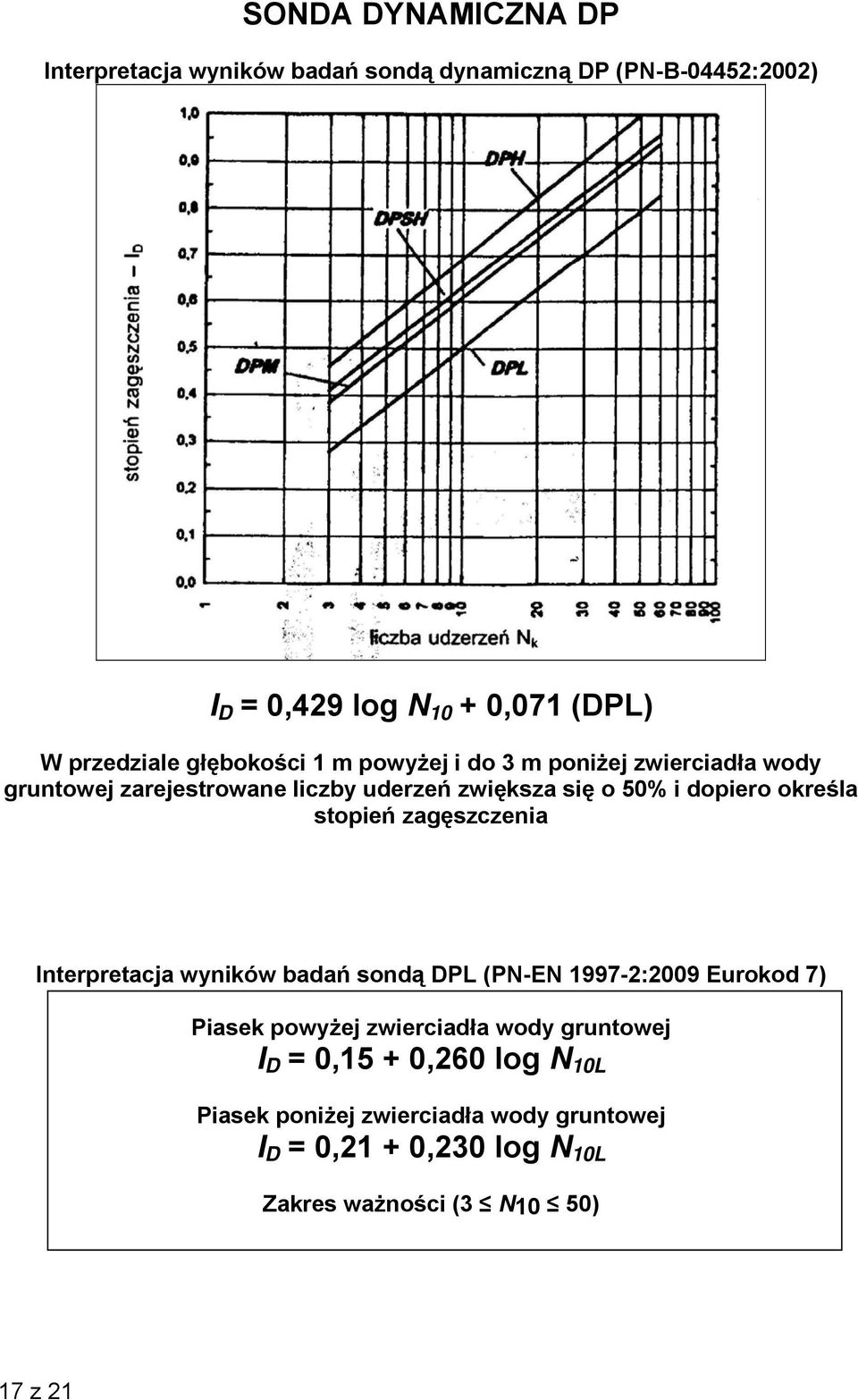 stopień zagęszczenia Interpretacja wyników badań sondą DPL (PN-EN 1997-2:2009 Eurokod 7) Piasek powyżej zwierciadła wody gruntowej I