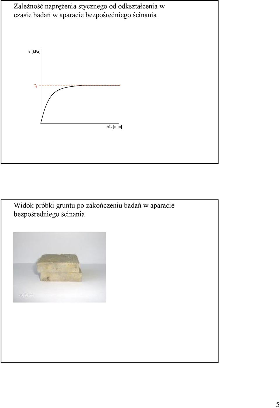 τ [kpa] τ f ΔL[mm] Widk próbki gruntu p