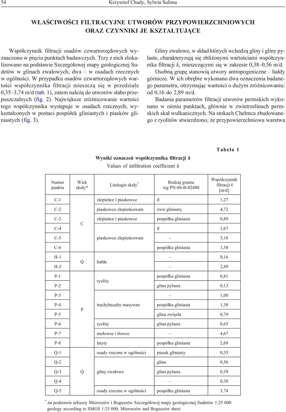 W przypadku osadów czwartorzêdowych wartoœci wspó³czynnika filtracji mieszcz¹ siê w przedziale 0,35 3,74 m/d (tab. 1), zatem nale ¹ do utworów s³abo przepuszczalnych (fig. 2).
