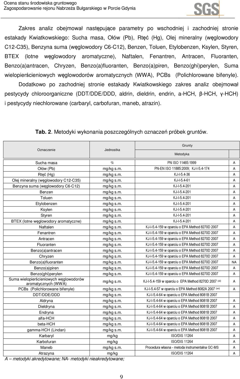 Benzo(a)piren, Benzo(ghi)perylen, Suma wielopierścieniowych węglowodorów aromatycznych (WWA), PCBs (Polichlorowane bifenyle).