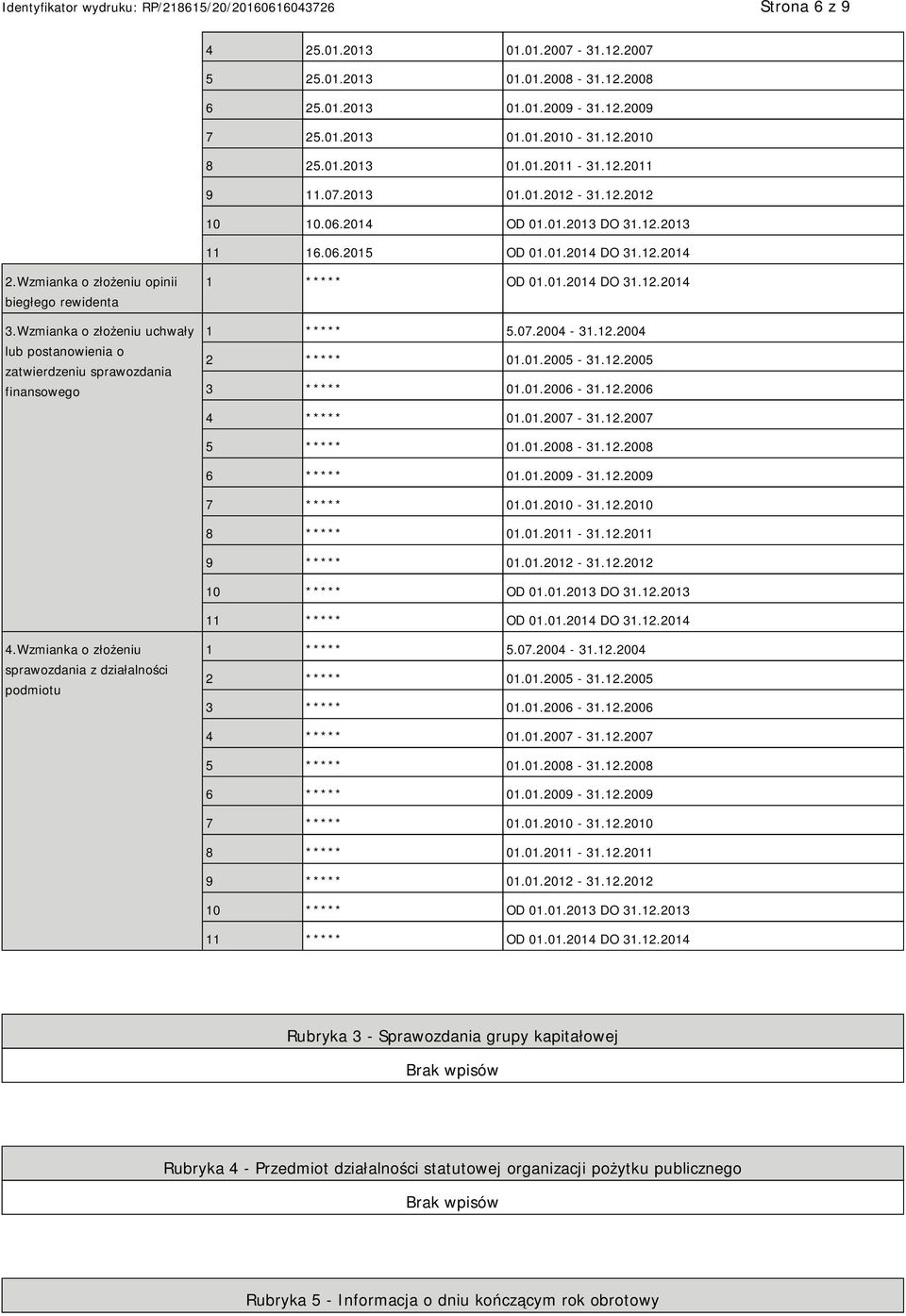 Wzmianka o złożeniu uchwały lub postanowienia o zatwierdzeniu sprawozdania finansowego 1 ***** OD 01.01.2014 DO 31.12.2014 1 ***** 5.07.2004-31.12.2004 2 ***** 01.01.2005-31.12.2005 3 ***** 01.01.2006-31.