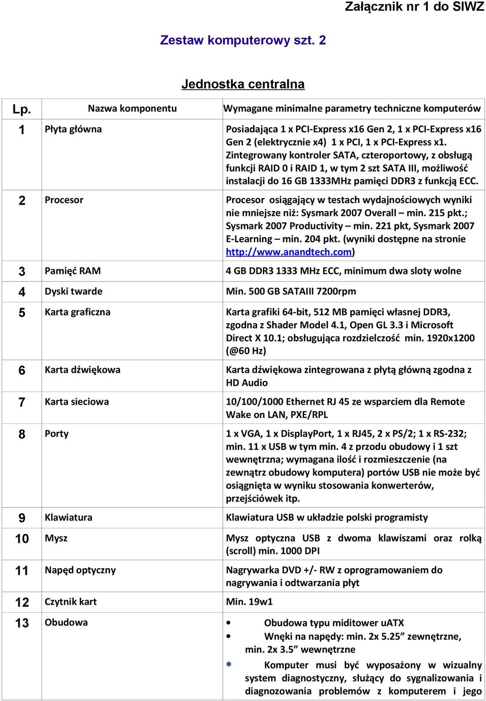 Zintegrowany kontroler SATA, czteroportowy, z obsługą funkcji RAID 0 i RAID 1, w tym 2 szt SATA III, możliwość instalacji do 16 GB 1333MHz pamięci DDR3 z funkcją ECC.