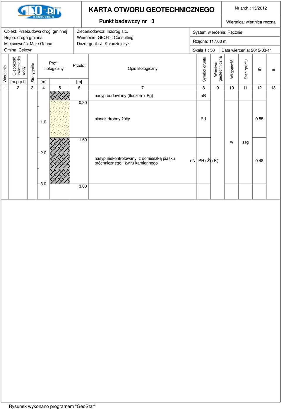 : J. Kołodziejczyk System wiercenia: Ręcznie Rzędna: 117.60 m Skala 1 : 50 Data wiercenia: 2012-03-11 Wiercenie Głębokość zwierciadła wody Stratygrafia Profil litologiczny Przelot [m.p.