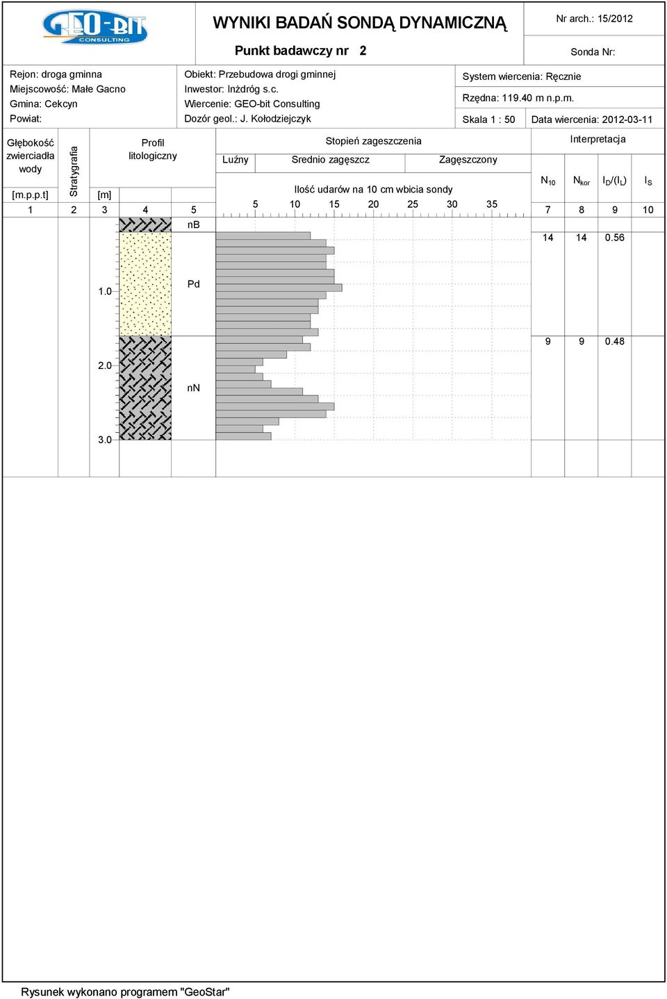 : J. Kołodziejczyk System 