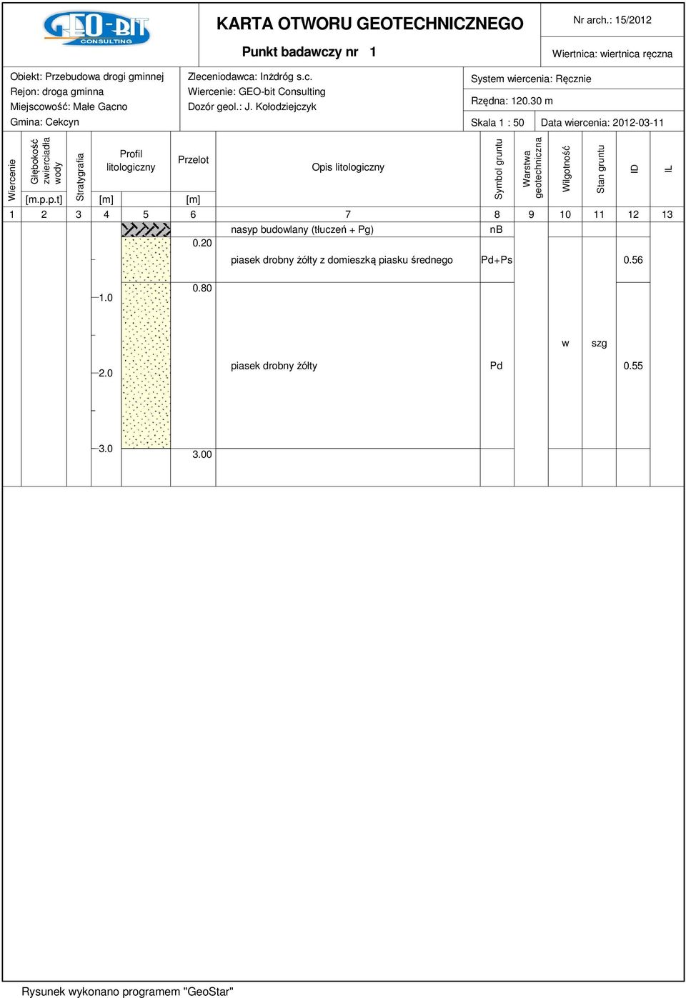 : J. Kołodziejczyk System wiercenia: Ręcznie Rzędna: 120.30 m Skala 1 : 50 Data wiercenia: 2012-03-11 Wiercenie Głębokość zwierciadła wody Stratygrafia Profil litologiczny Przelot [m.p.