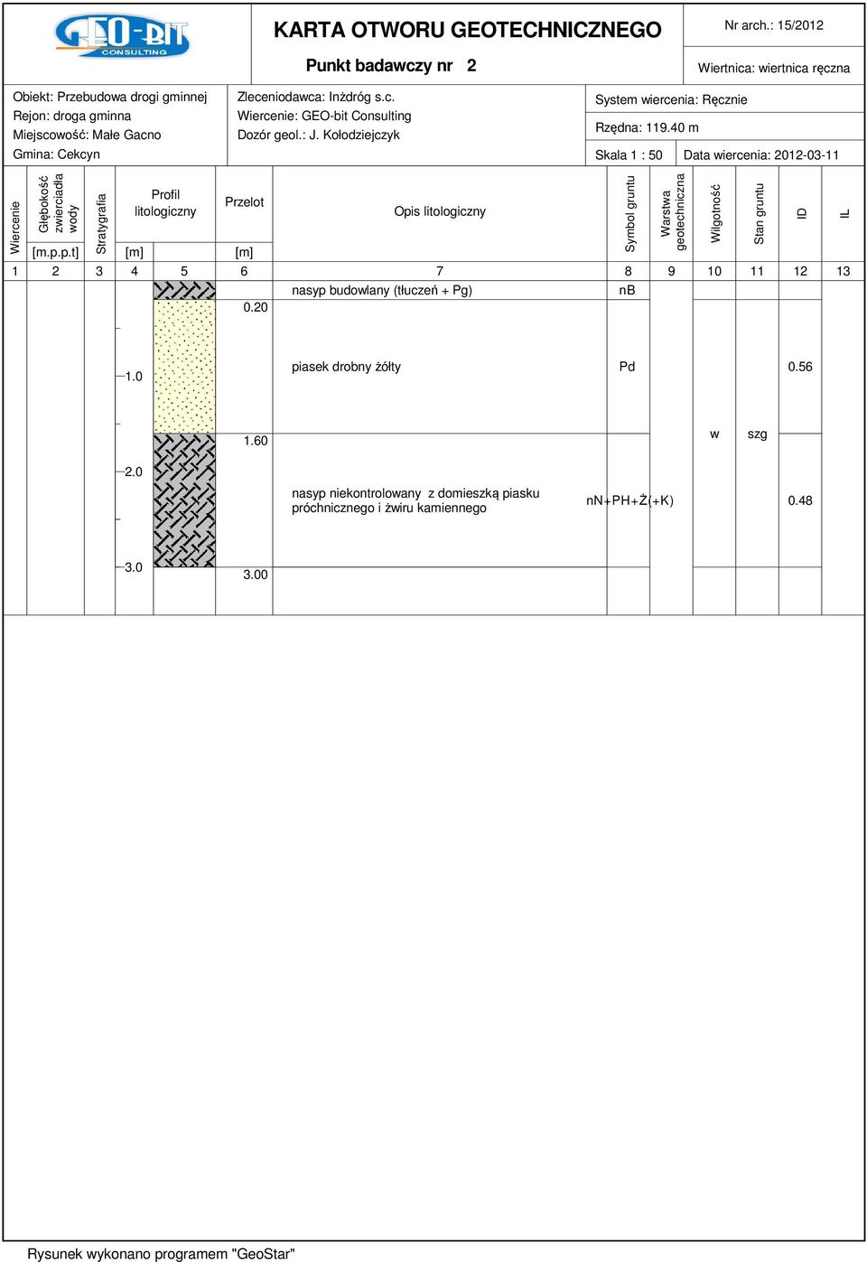 : J. Kołodziejczyk System wiercenia: Ręcznie Rzędna: 119.40 m Skala 1 : 50 Data wiercenia: 2012-03-11 Wiercenie Głębokość zwierciadła wody Stratygrafia Profil litologiczny Przelot [m.p.