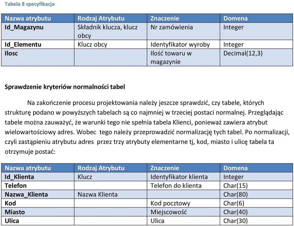 Przeglądając tabele można zauważyd, że warunki tego nie spełnia tabela Klienci, ponieważ zawiera atrybut wielowartościowy adres. Wobec tego należy przeprowadzid normalizację tych tabel.