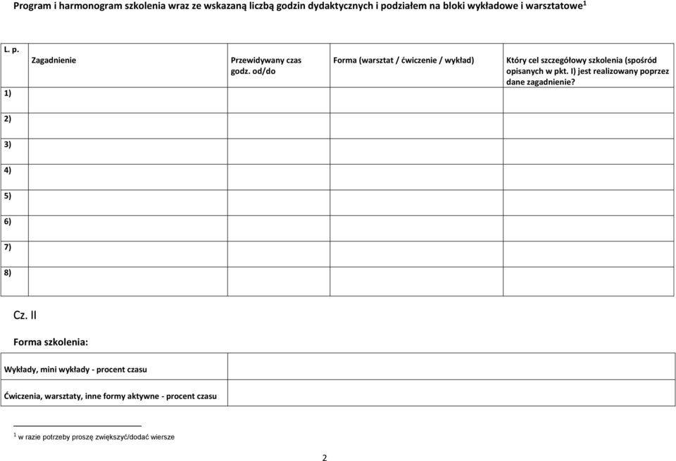 od/do Forma (warsztat / ćwiczenie / wykład) Który cel szczegółowy szkolenia (spośród opisanych w pkt.