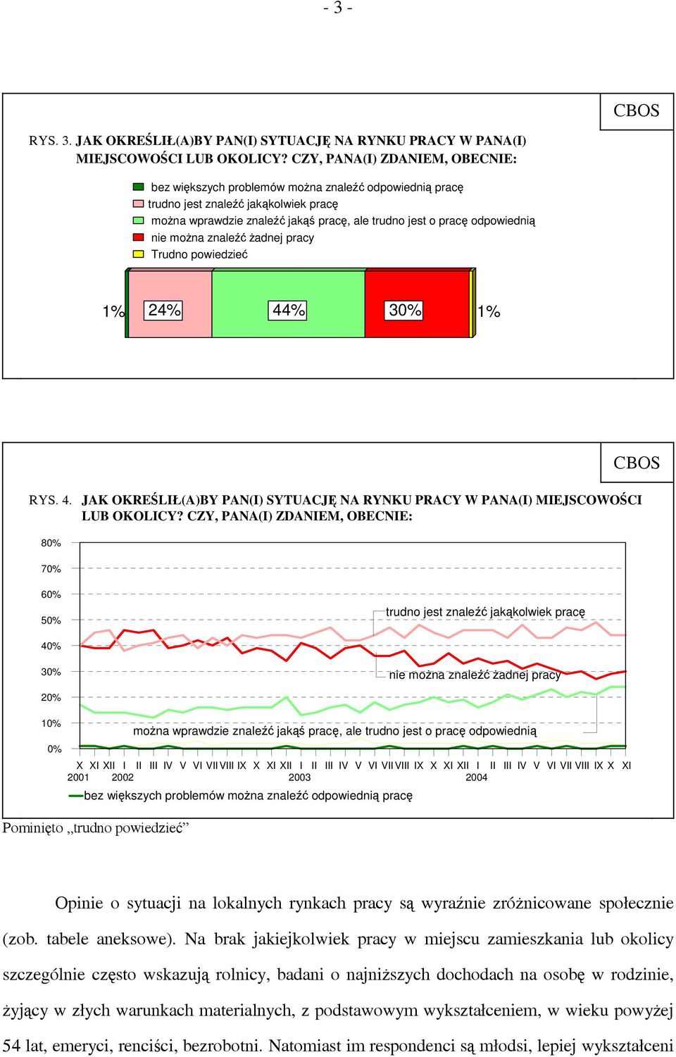nie można znaleźć żadnej pracy Trudno powiedzieć 1% 24% 44% 1% RYS. 4. JAK OKREŚLIŁ(A)BY PAN(I) SYTUACJĘ NA RYNKU PRACY W PANA(I) MIEJSCOWOŚCI LUB OKOLICY?
