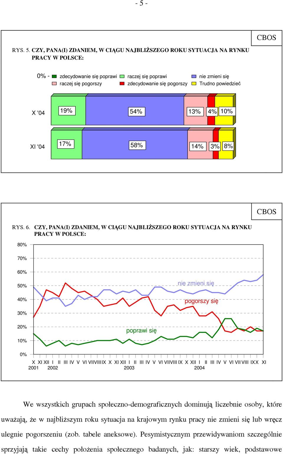 CZY, PANA(I) ZDANIEM, W CIĄGU NAJBLIŻSZEGO ROKU SYTUACJA NA RYNKU PRACY W POLSCE: 80% 70% 60% 50% nie zmieni się 40% pogorszy się 20% poprawi się 0% X XI XII I II III IV V VI VIIVIIIIX X XI XII I II