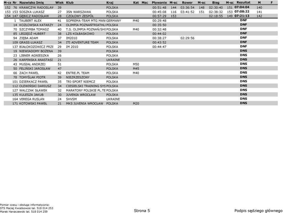 00:35:50 DNF 70 SZ