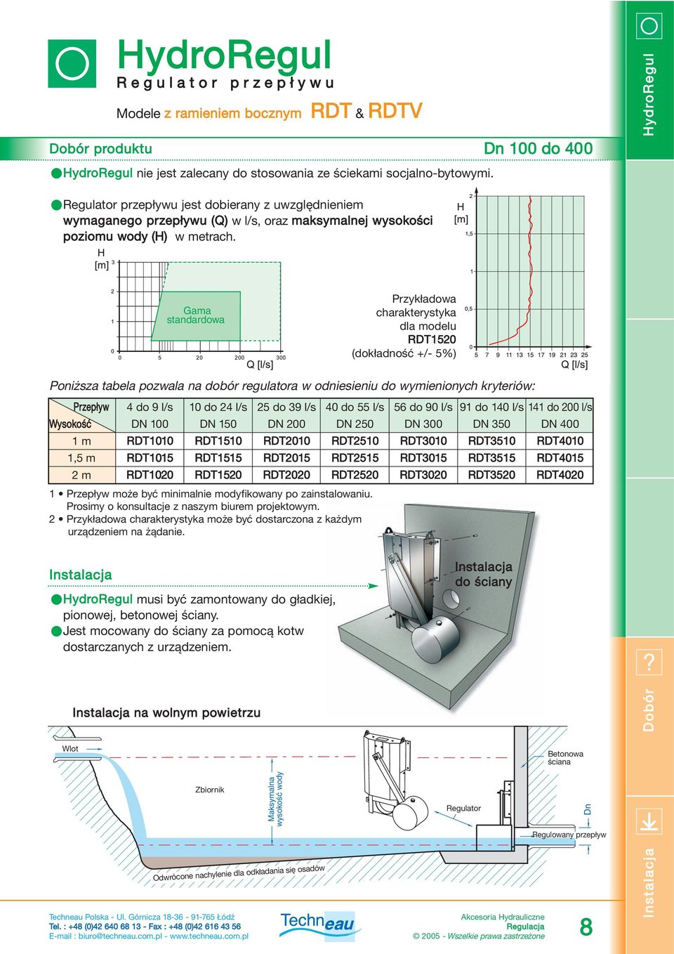 4 do 9 l/s DN 100 RDT1010 RDT1015 RDT1020 10 do 24 l/s DN RDT1510 RDT1515 RDT1520 Instalacja na wolnym powietrzu 25 do 39 l/s DN 200 RDT2010 RDT2015 RDT2020 Instalacja musi być zamontowany do