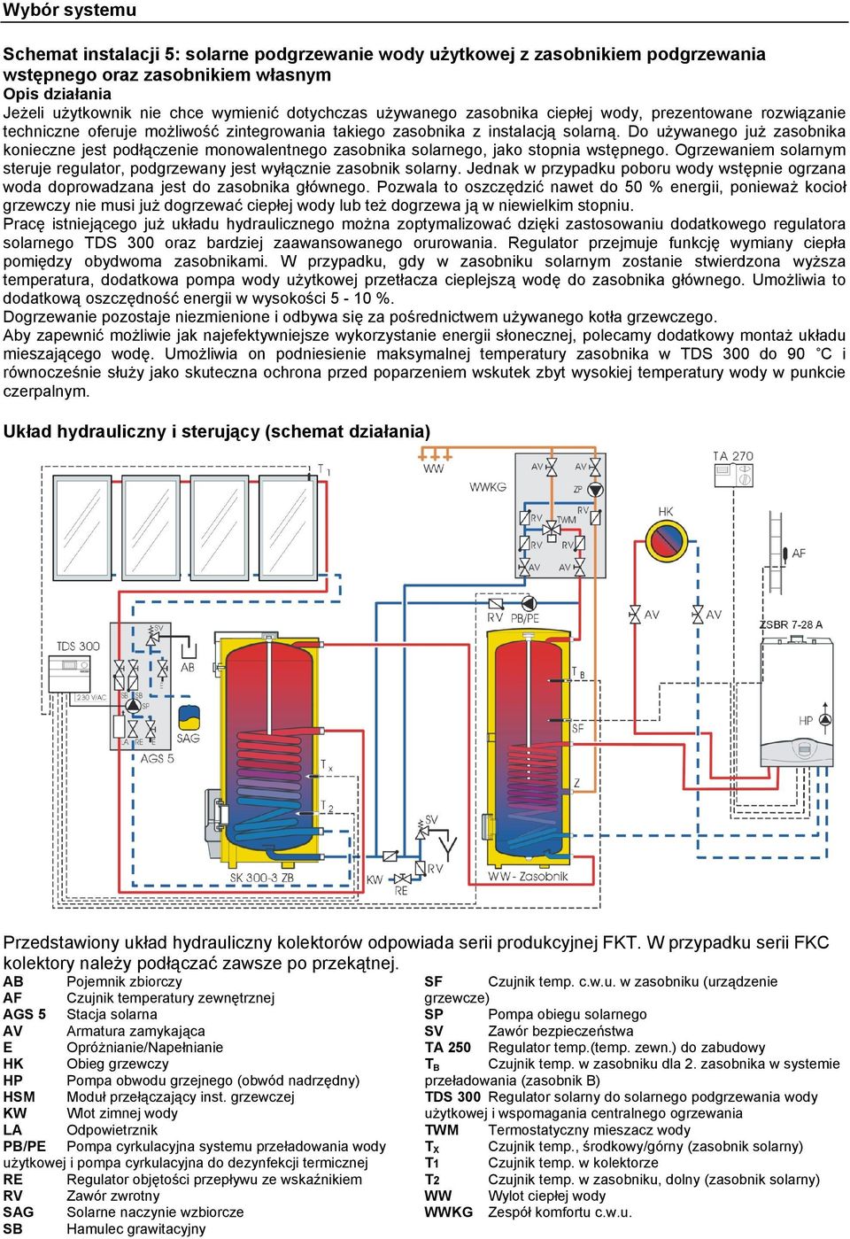 Do używanego już zasobnika konieczne jest podłączenie monowalentnego zasobnika solarnego, jako stopnia wstępnego. Ogrzewaniem solarnym steruje regulator, podgrzewany jest wyłącznie zasobnik solarny.