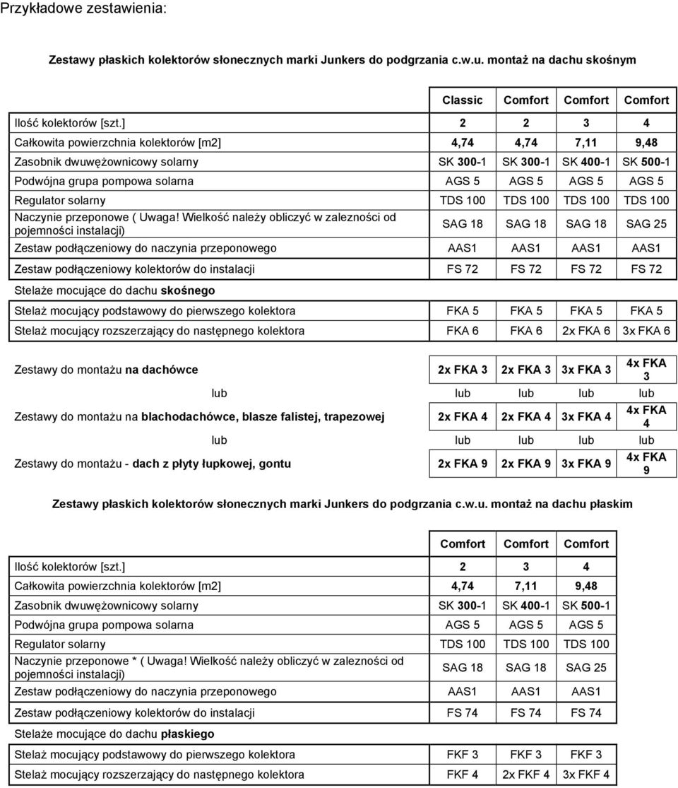 solarny TDS 100 TDS 100 TDS 100 TDS 100 Naczynie przeponowe ( Uwaga!