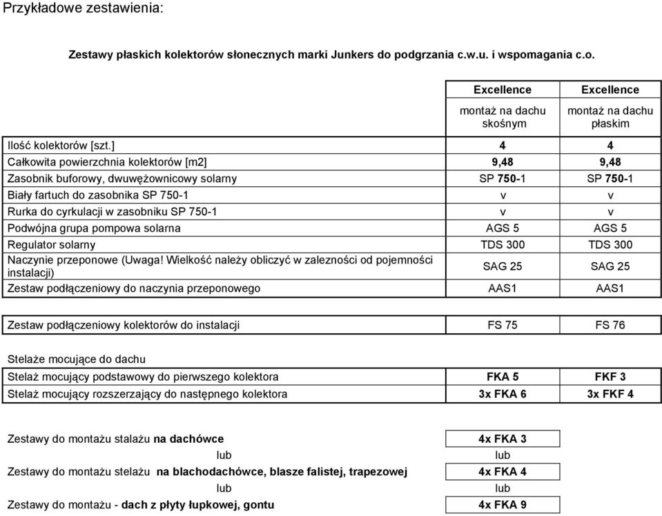 Podwójna grupa pompowa solarna AGS 5 AGS 5 Regulator solarny TDS 0 TDS 0 Naczynie przeponowe (Uwaga!