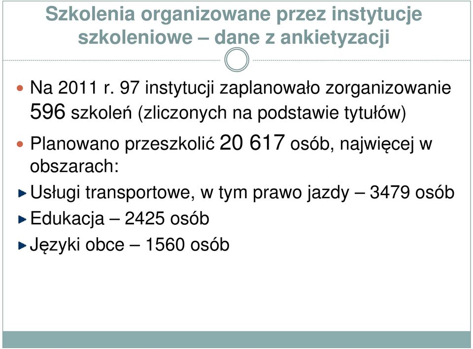 podstawie tytułów) Planowano przeszkolić 20 617 osób, najwięcej w obszarach: