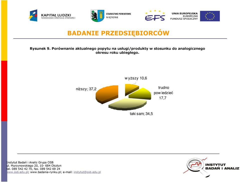 usługi/produkty w stosunku do analogicznego