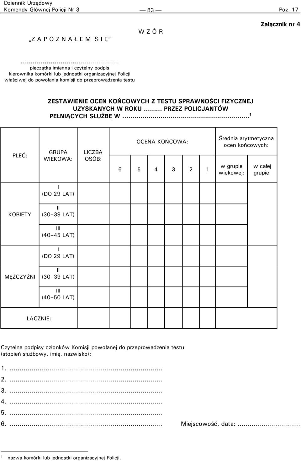 FIZYCZNEJ UZYSKANYCH W ROKU PRZEZ POLICJANTÓW PEŁNIĄCYCH SŁUŻBĘ W 1 PŁEĆ: GRUPA WIEKOWA: LICZBA OSÓB: OCENA KOŃCOWA: 6 5 4 3 2 1 Średnia arytmetyczna ocen końcowych: w grupie wiekowej: w całej