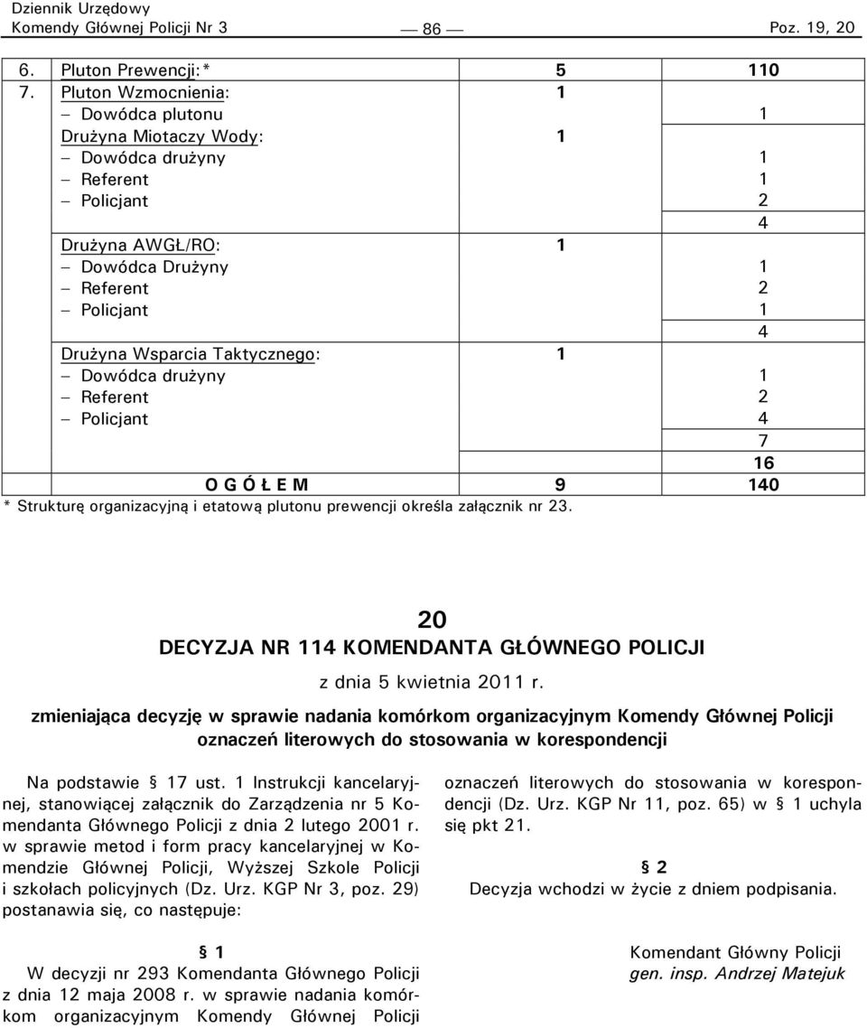 1 Dowódca drużyny 1 Referent 2 Policjant 4 7 16 OG Ó Ł E M 9 140 * Strukturę organizacyjną i etatową plutonu prewencji określa załącznik nr 23.