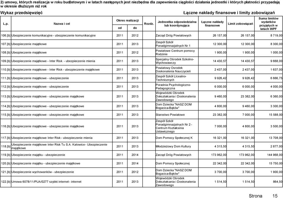 [b] Ubezpieczenie majątkowe 2011 2012 109.[b] Ubezpieczenie majątkowe - Inter Risk - ubezpieczenie mienia 2011 2013 110.