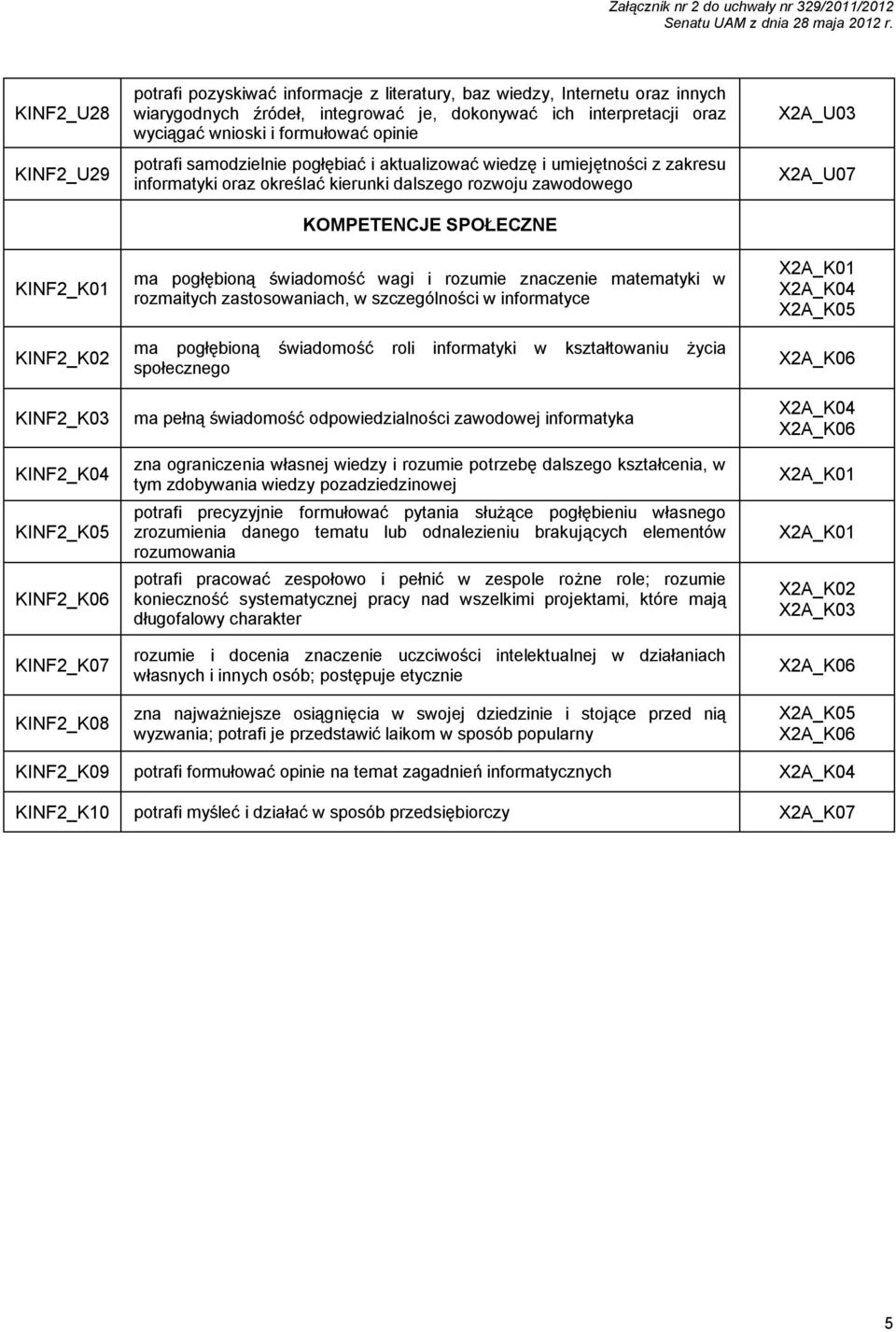 dalszego rozwoju zawodowego KOMPETENCJE SPOŁECZNE ma pogłębioną świadomość wagi i rozumie znaczenie matematyki w rozmaitych zastosowaniach, w szczególności w informatyce ma pogłębioną świadomość roli