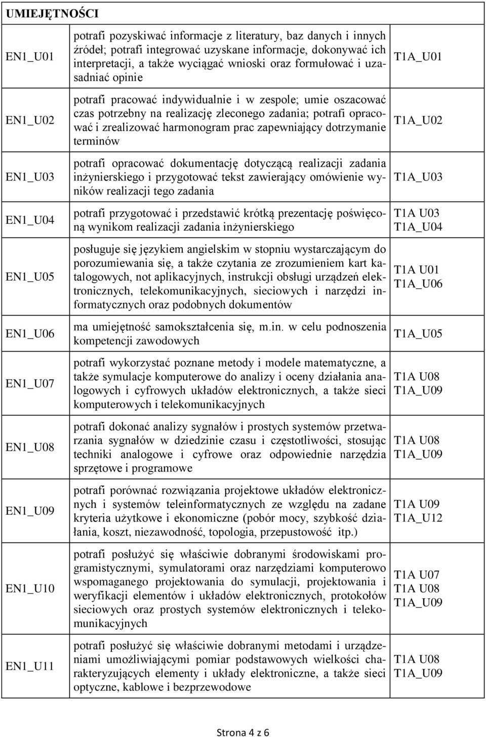 zapewniający dotrzymanie terminów potrafi opracować dokumentację dotyczącą realizacji zadania inżynierskiego i przygotować tekst zawierający omówienie wyników realizacji tego zadania T1A_U01 T1A_U02