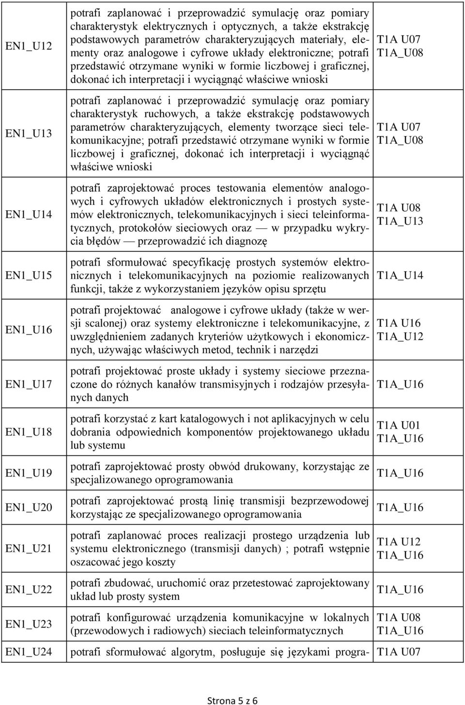 i przeprowadzić symulację oraz pomiary charakterystyk ruchowych, a także ekstrakcję podstawowych parametrów charakteryzujących, elementy tworzące sieci telekomunikacyjne; potrafi przedstawić