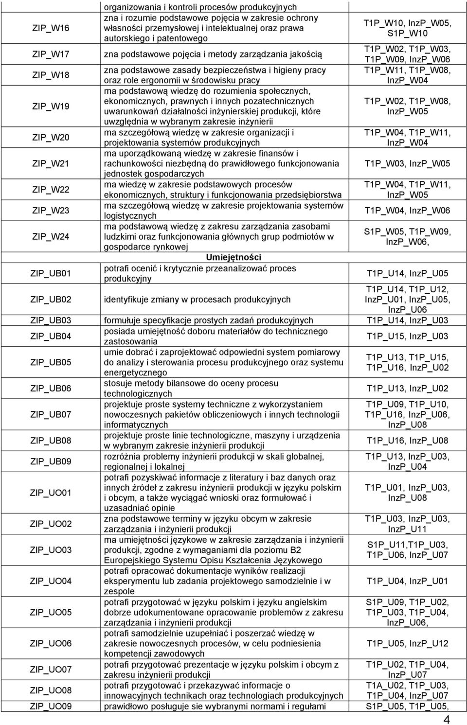 środowisku pracy ma podstawową wiedzę do rozumienia społecznych, ekonomicznych, prawnych i innych pozatechnicznych uwarunkowań działalności inżynierskiej produkcji, które uwzględnia w wybranym