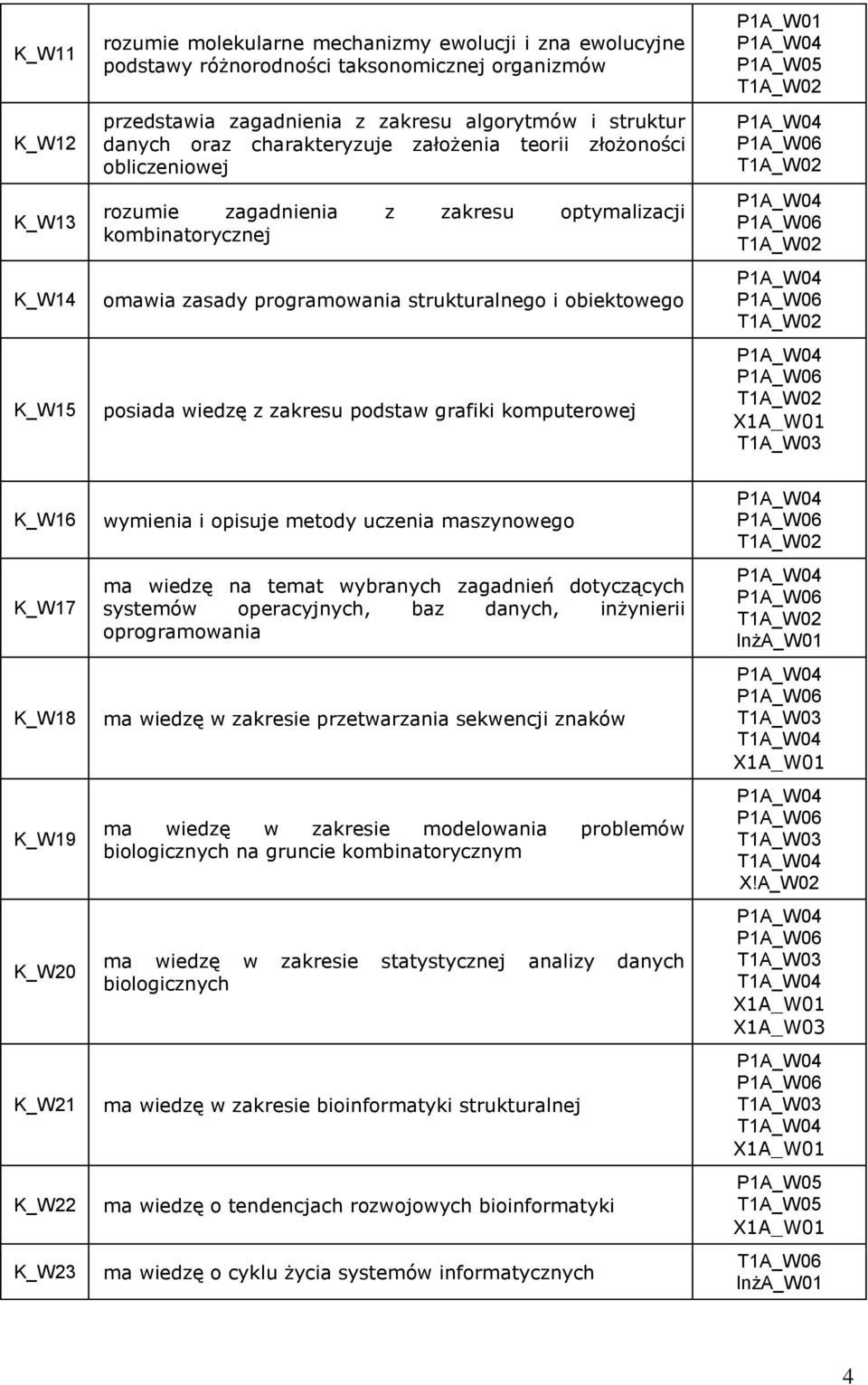 zakresu podstaw grafiki komputerowej X1A_W01 T1A_W03 K_W16 K_W17 K_W18 K_W19 K_W20 K_W21 K_W22 K_W23 wymienia i opisuje metody uczenia maszynowego ma wiedzę na temat wybranych zagadnień dotyczących