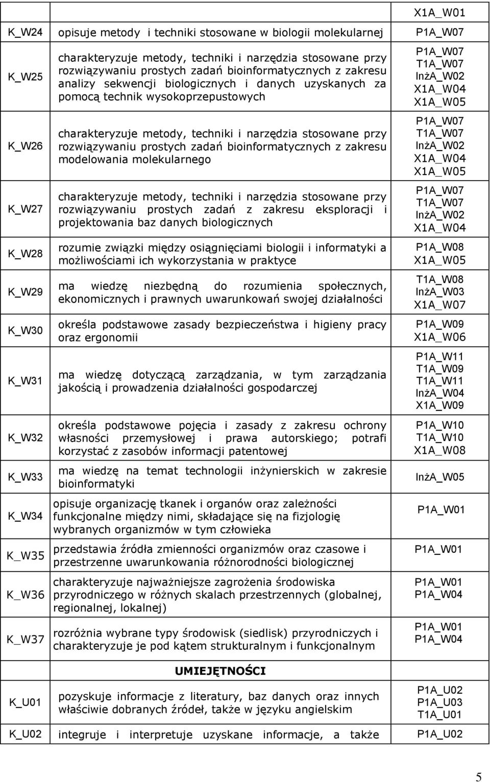 techniki i narzędzia stosowane przy rozwiązywaniu prostych zadań bioinformatycznych z zakresu modelowania molekularnego charakteryzuje metody, techniki i narzędzia stosowane przy rozwiązywaniu