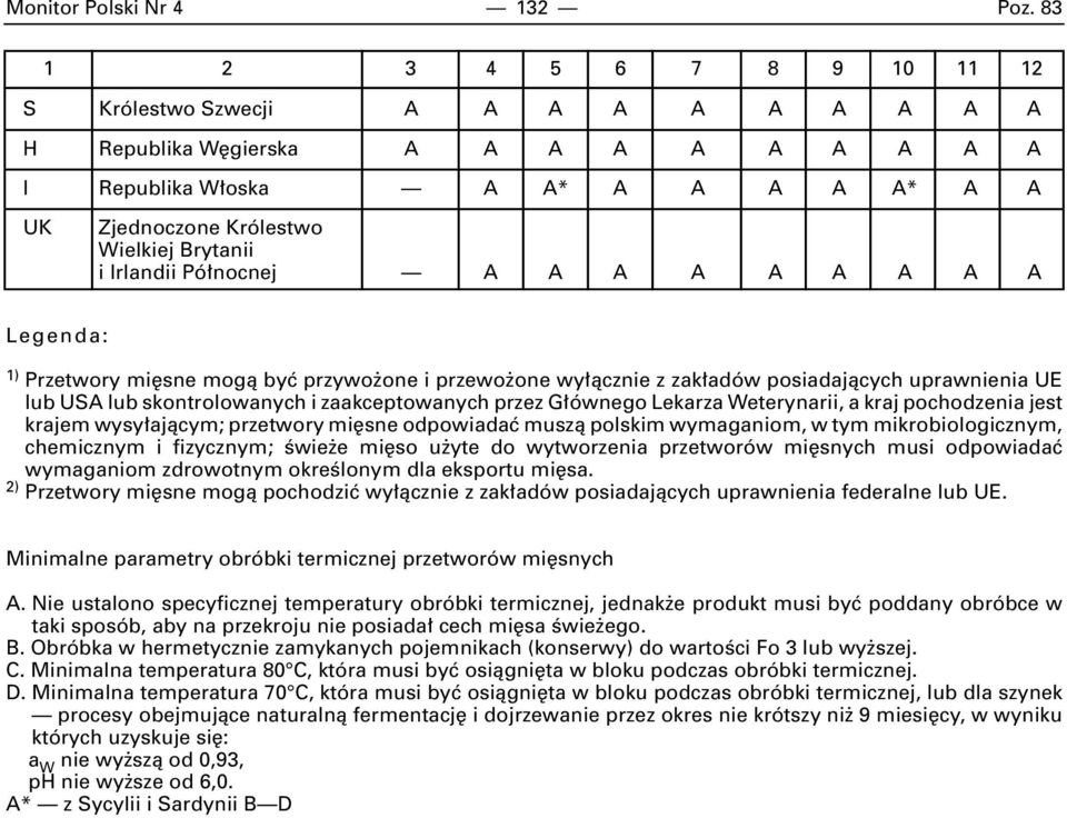 Irlandii Pó nocnej A A A A A A A A A Legenda: 1) Przetwory mi sne mogà byç przywo one i przewo one wy àcznie z zak adów posiadajàcych uprawnienia UE lub USA lub skontrolowanych i zaakceptowanych