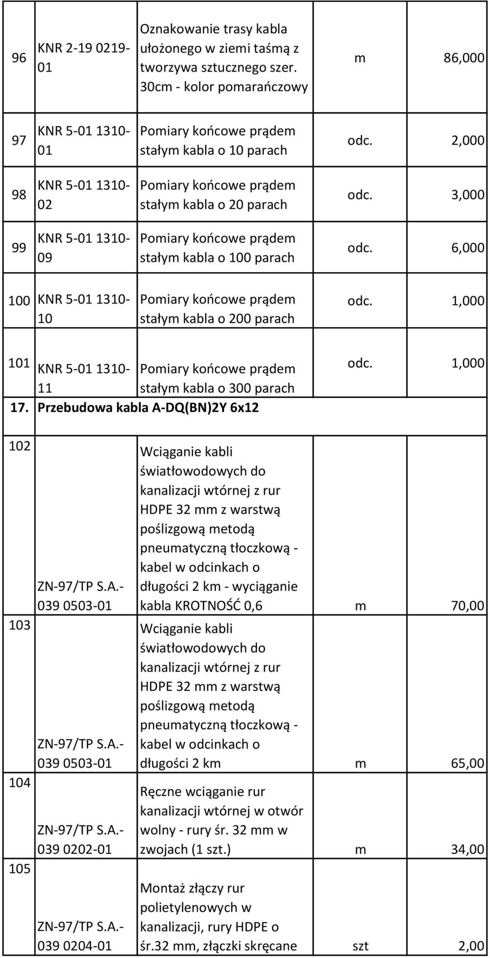 6,000 100 KNR 5-1310- 10 Pomiary końcowe prądem stałym kabla o 200 parach odc. 1,000 1 KNR 5-1310- 11 Pomiary końcowe prądem stałym kabla o 300 parach 17. Przebudowa kabla A-DQ(BN)2Y 6x12 odc.