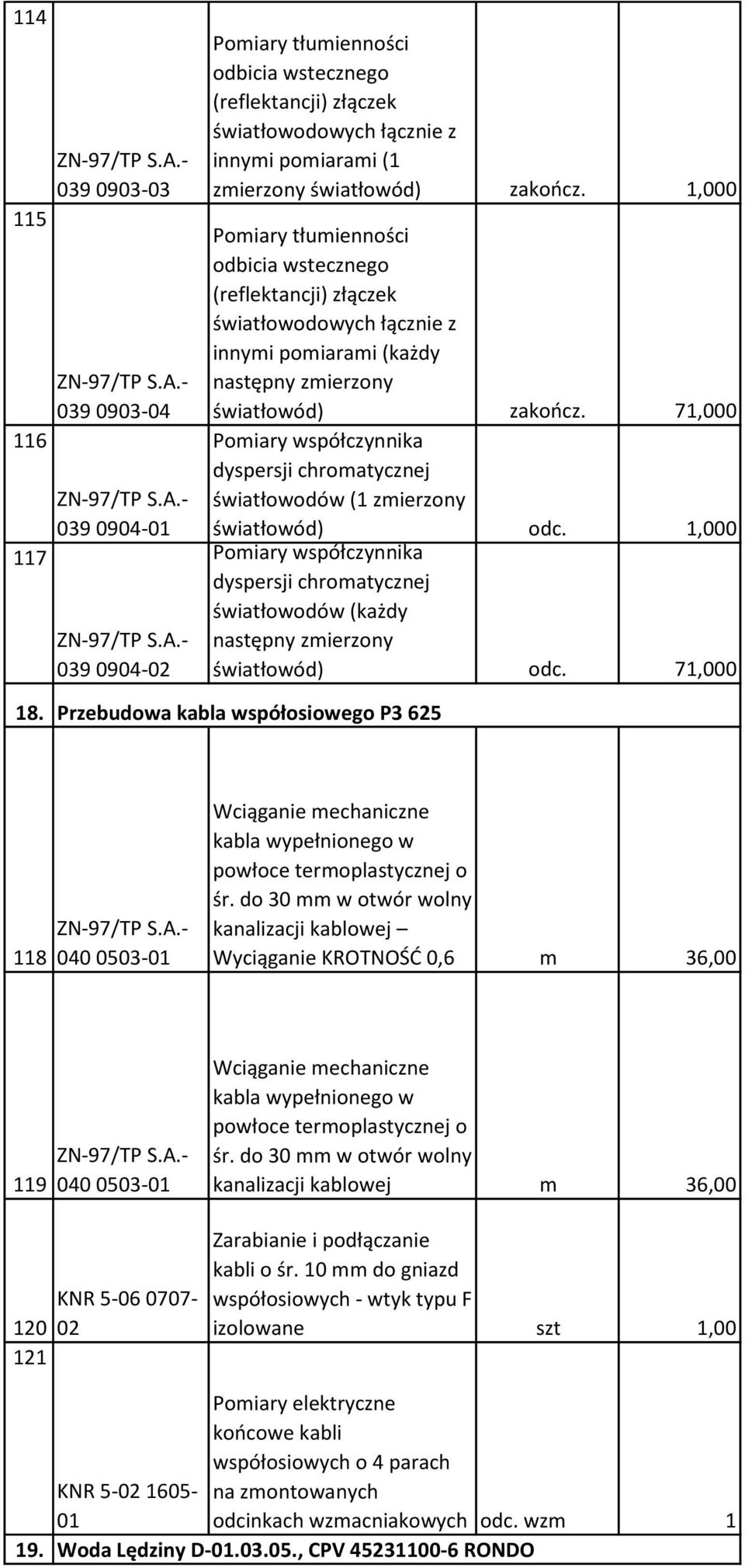 71,000 Pomiary współczynnika dyspersji chromatycznej światłowodów (1 zmierzony światłowód) odc. 1,000 Pomiary współczynnika dyspersji chromatycznej światłowodów (każdy światłowód) odc. 71,000 18.