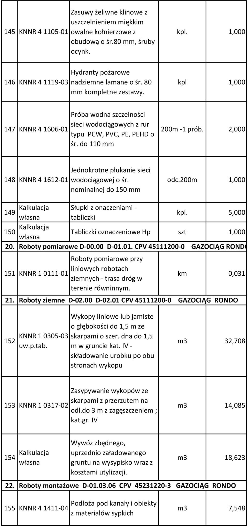 2,000 148 KNNR 4 1612- Jednokrotne płukanie sieci wodociągowej o śr. nominalnej do 150 mm odc.200m 1,000 149 Kalkulacja 150 Kalkulacja 20. 151 KNNR 1 11-21. Słupki z onaczeniami - tabliczki kpl.