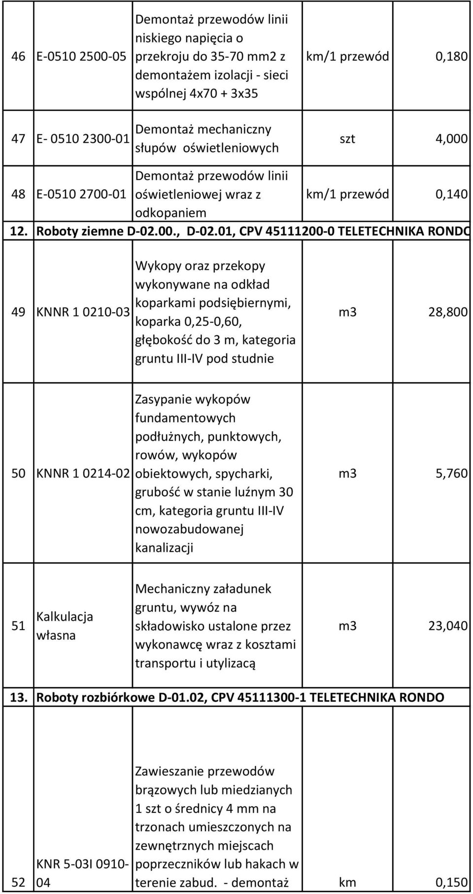 , CPV 45111200-0 TELETECHNIKA RONDO 49 KNNR 1 10-03 Wykopy oraz przekopy wykonywane na odkład koparkami podsiębiernymi, koparka 0,25-0,60, głębokość do 3 m, kategoria gruntu III-IV pod studnie m3
