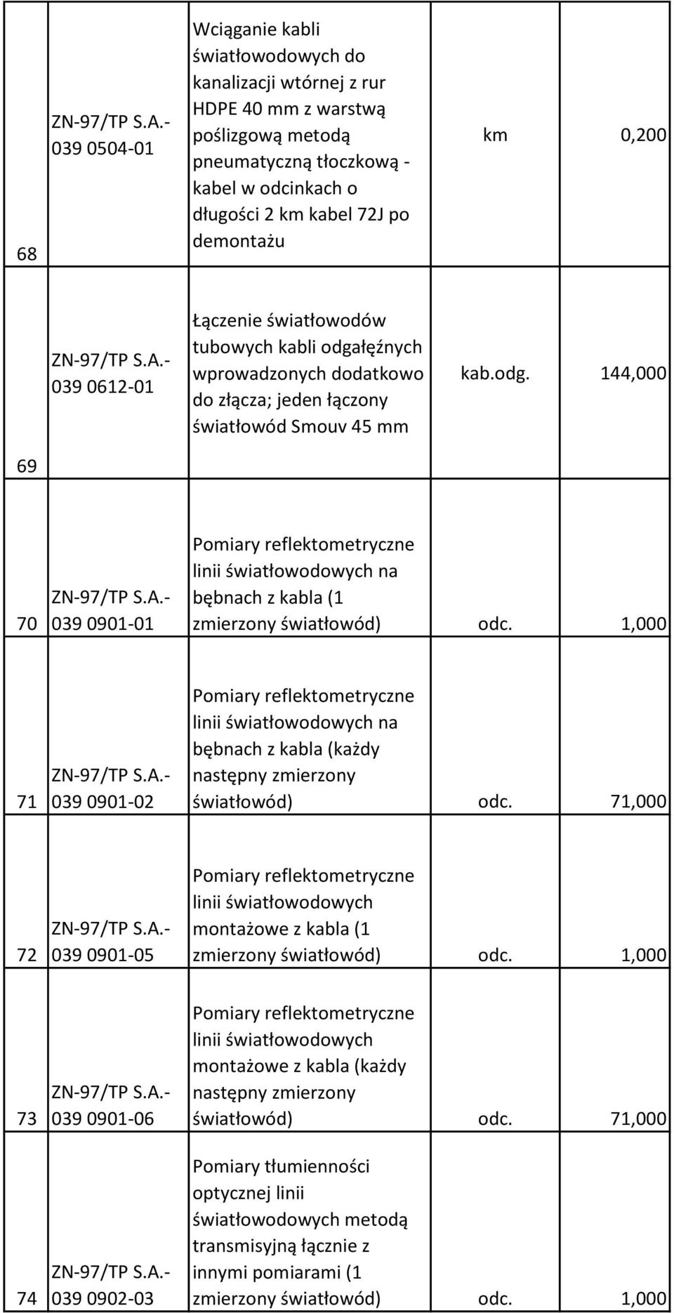 1,000 71 039 09- linii światłowodowych na bębnach z kabla (każdy światłowód) odc. 71,000 72 039 09-05 linii światłowodowych montażowe z kabla (1 zmierzony światłowód) odc.