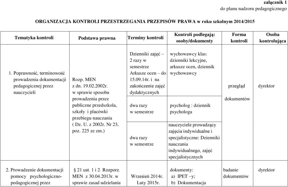 w sprawie sposobu prowadzenia przez publiczne przedszkola, szkoły i placówki przebiegu nauczania ( Dz. U. z 2002r. Nr 23, poz. 225 ze zm.) Dzienniki zajęć 2 razy w semestrze Arkusze ocen do 15.09.14r.