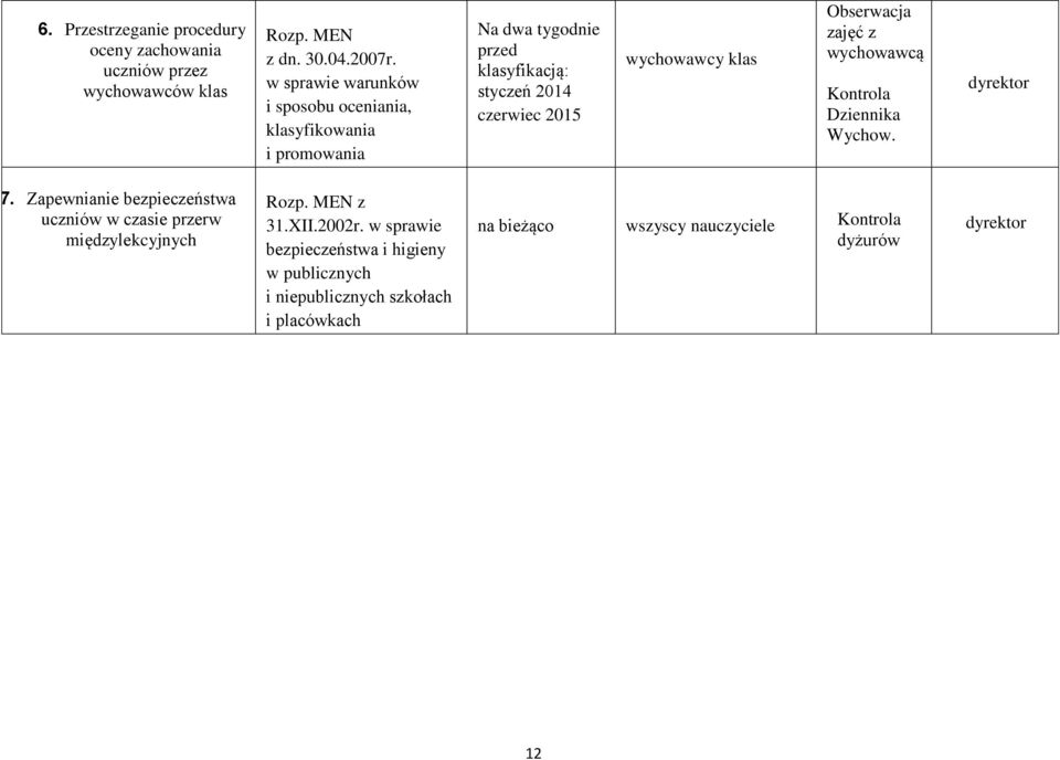 wychowawcy klas Obserwacja zajęć z wychowawcą Kontrola Dziennika Wychow. dyrektor 7.