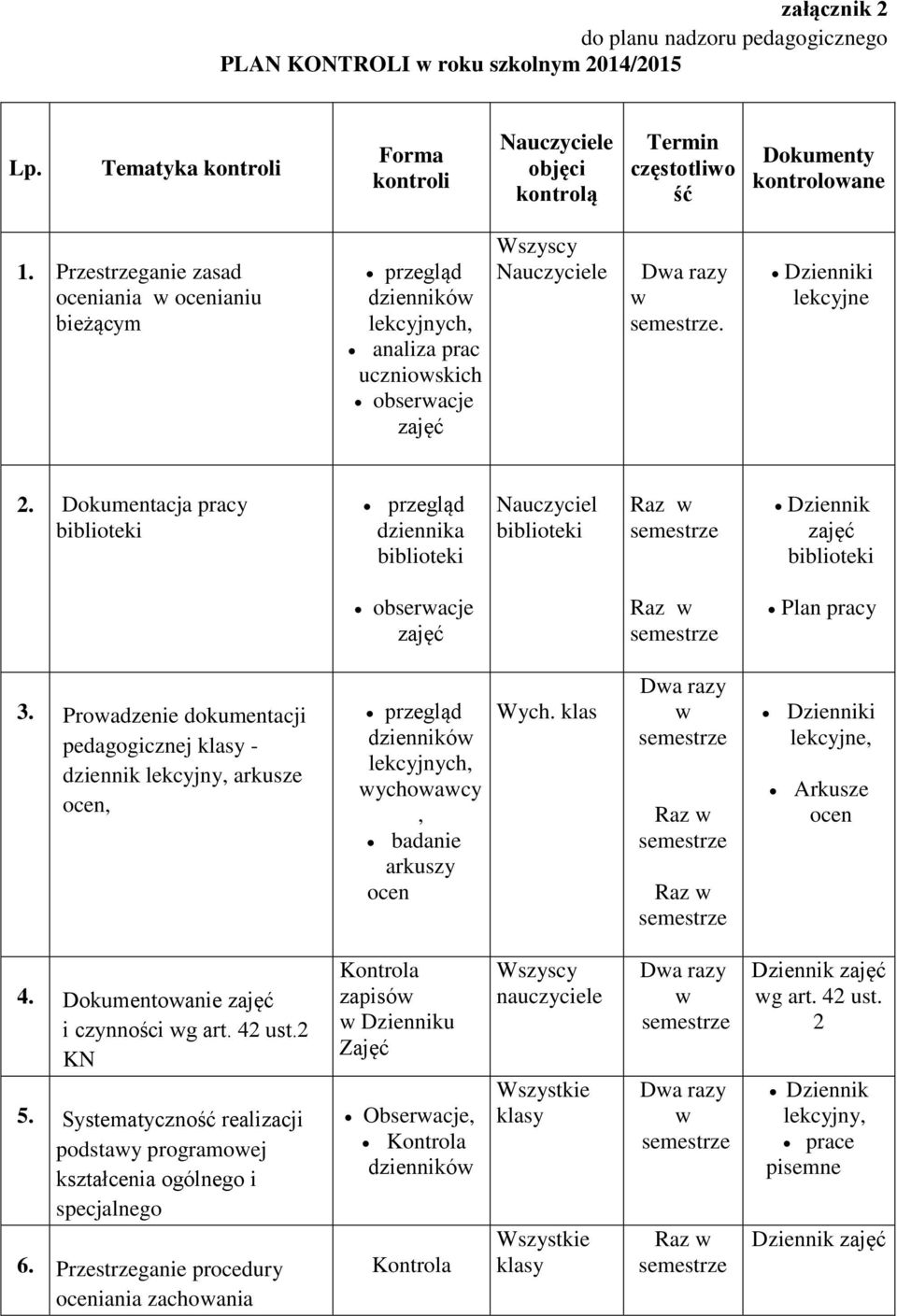 Dokumentacja pracy biblioteki przegląd dziennika biblioteki Nauczyciel biblioteki Raz w semestrze Dziennik zajęć biblioteki obserwacje zajęć Raz w semestrze Plan pracy 3.