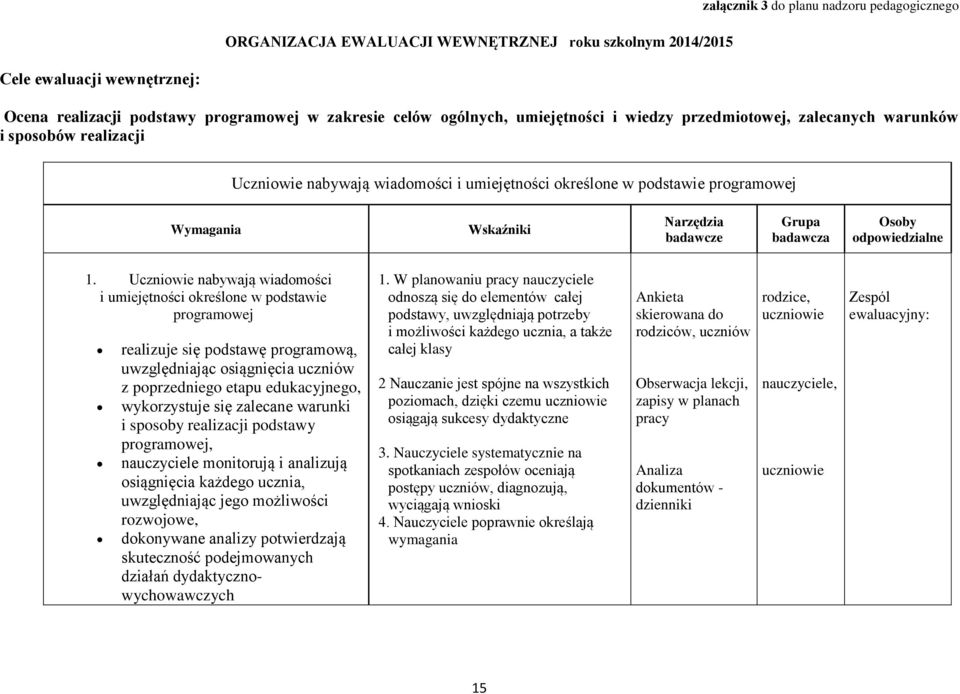 Grupa badawcza Osoby odpowiedzialne 1.