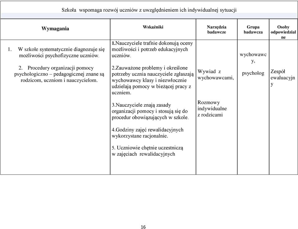 Zauważone problemy i określone potrzeby ucznia nauczyciele zgłaszają wychowawcy klasy i niezwłocznie udzielają pomocy w bieżącej pracy z uczniem. 3.