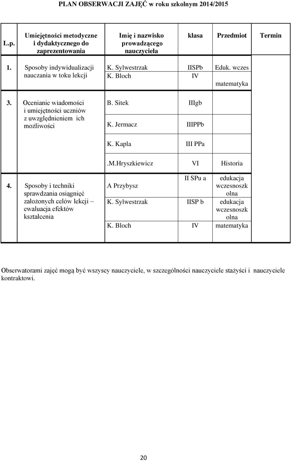 Sitek IIIgb K. Jermacz IIIPPb K. Kapla III PPa.M.Hryszkiewicz VI Historia 4.