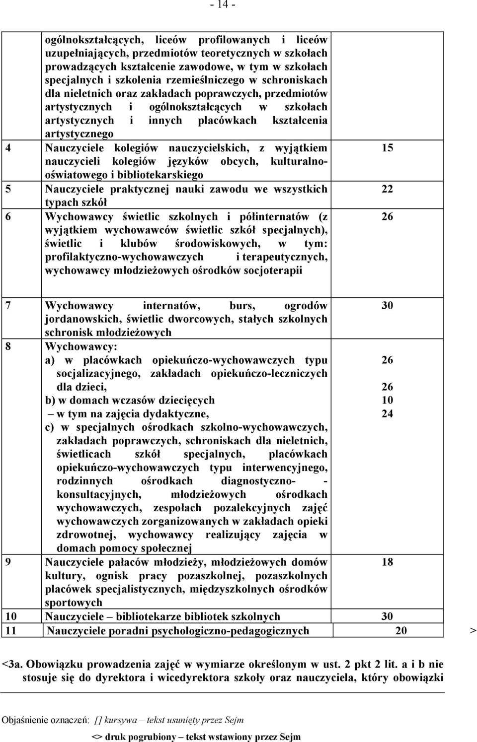Nauczyciele kolegiów nauczycielskich, z wyjątkiem nauczycieli kolegiów języków obcych, kulturalnooświatowego i bibliotekarskiego 5 Nauczyciele praktycznej nauki zawodu we wszystkich typach szkół 6