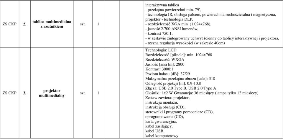 700 ANSI lumenów, - kontrast 750:1, - w zestawie zintegrowany uchwyt ścienny do tablicy interaktywnej i projektora, - ręczna regulacja wysokości (w zakresie 40cm) ZS CKP 3.