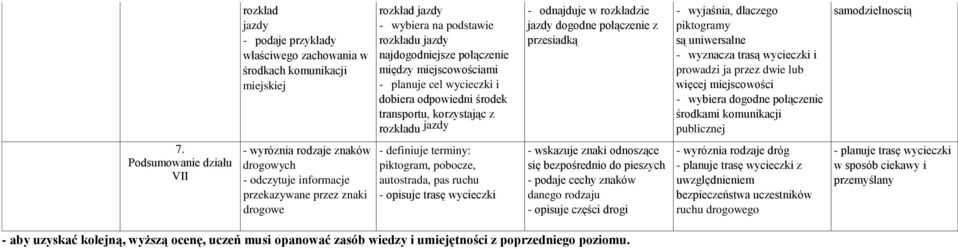 wyznacza trasą wycieczki i prowadzi ja przez dwie lub więcej miejscowości - wybiera dogodne połączenie środkami komunikacji publicznej samodzielnoscią 7.