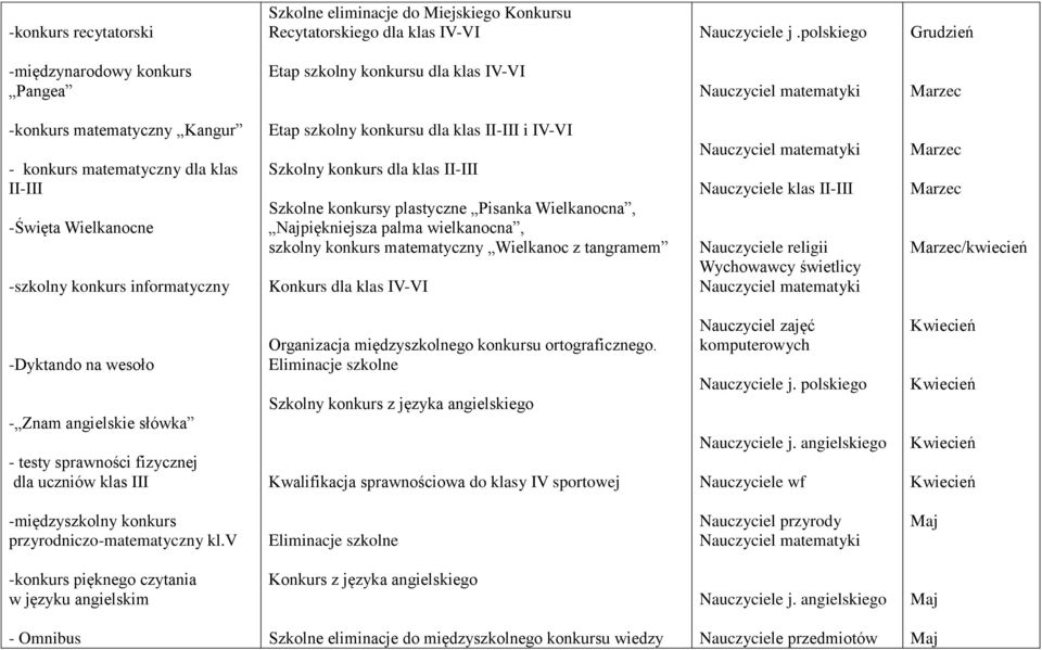 konkurs informatyczny Etap konkursu dla klas II-III i IV-VI Szkolny konkurs dla klas II-III Szkolne konkursy plastyczne Pisanka Wielkanocna, Najpiękniejsza palma wielkanocna, konkurs matematyczny