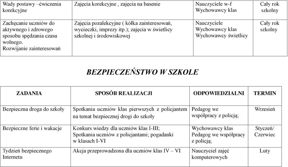 BEZPIECZEŃSTWO W SZKOLE ZADANIA SPOSÓB REALIZACJI ODPOWIEDZIALNI TERMIN Bezpieczna droga do szkoły Spotkania uczniów klas pierwszych z policjantem na temat bezpiecznej drogi do szkoły Pedagog we