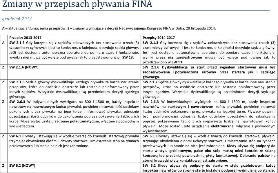 Jeśli jest dostępna automatyczna aparatura do pomiaru czasu i funkcjonuje, wyniki z niej muszą być wzięte pod uwagę jak to przedstawiono w p. SW 13
